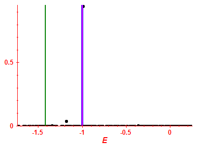 Strength function